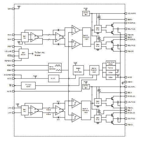 TPA3003D2PFB block diagram