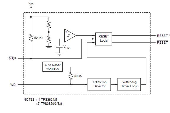 TPS3824-50DBVR block diagram
