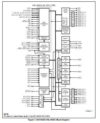 QU80C188EC20 Block Diagram