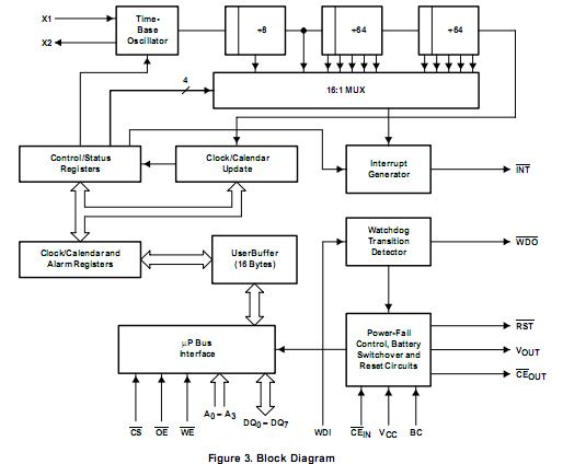 BQ4802LYDW block diagram
