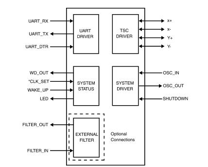 LM8300IMT9 block diagram