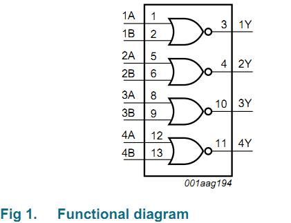 HEF4001BP functional diagram