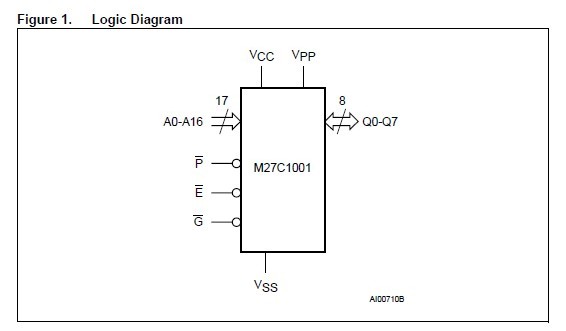 M27C1001-70F1 Logic Diagram