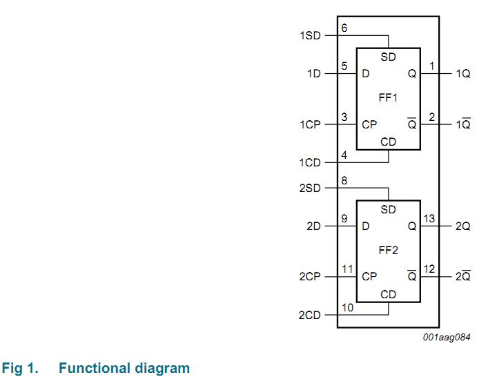 HEF4013BP functional diagram