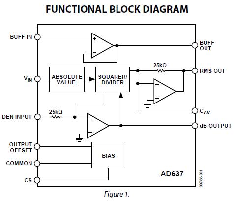 AD637JQ block diagram