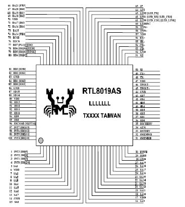 RTL8019AS-LF pin configuration
