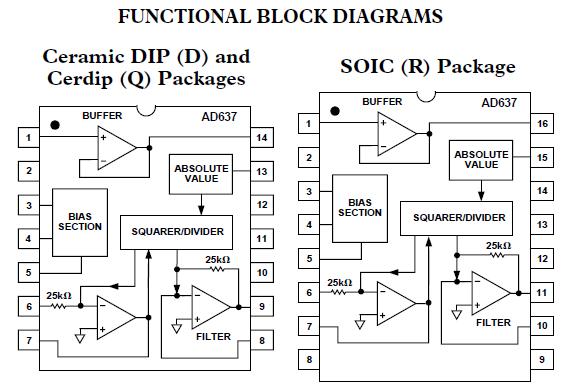 AD637AR block diagram