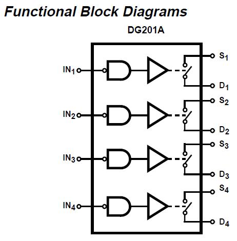 DG201ABK block diagram