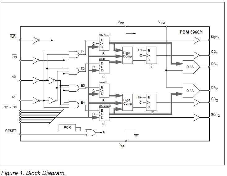 PBM3960 block diagram