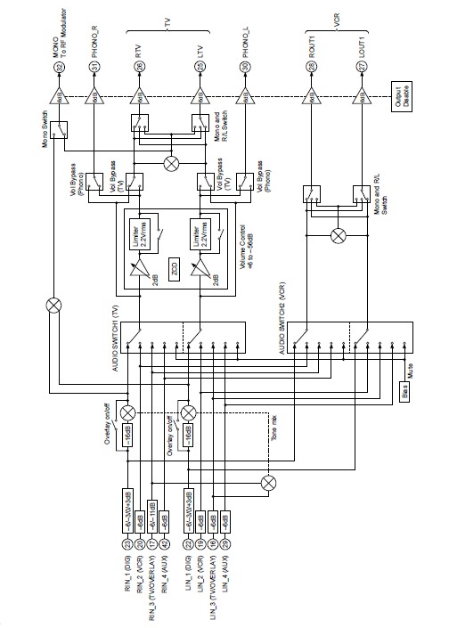 CXA2161R block diagram