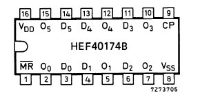 HEF40174BP Pinning diagram
