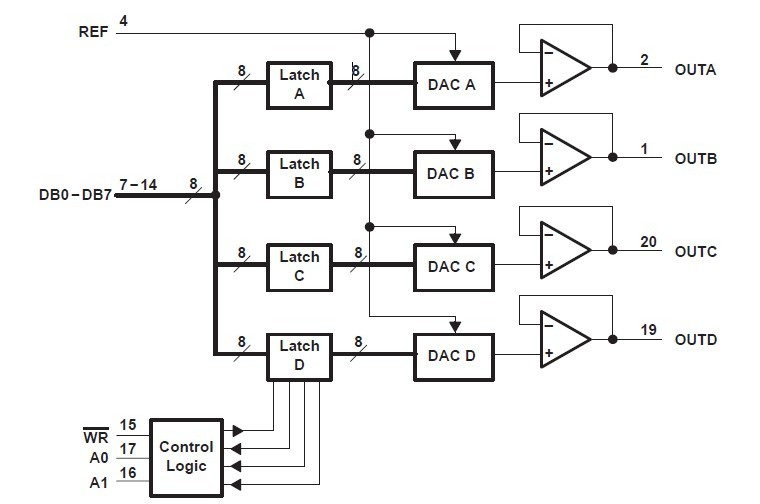 TLC7226IDWR functional block diagram