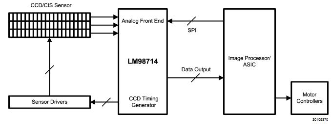 LM98714CCMT block diagram