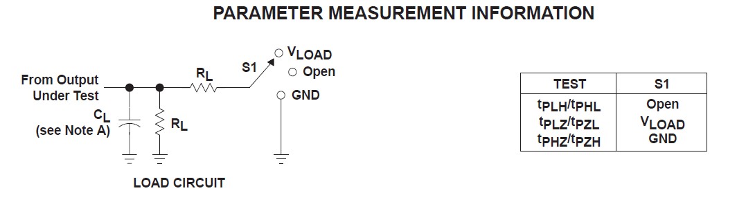 SN74LVC32APWR parameter measurement information