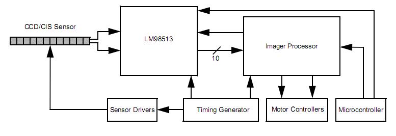 LM98513BCMT block diagram
