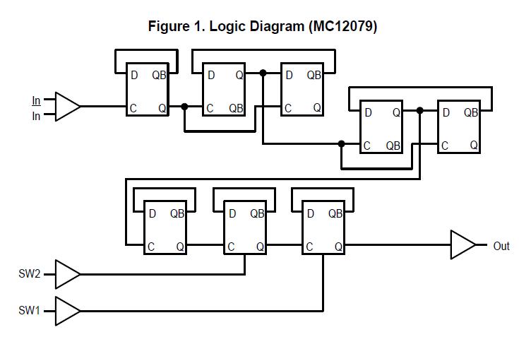 MC12074P block diagram