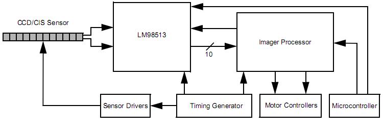 LM98513CCMT block diagram