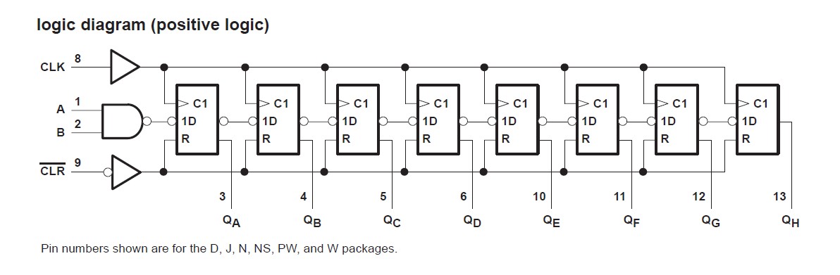 SN74HC164DR logic diagram