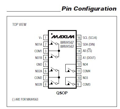 MAX4562CEE Pin Configuration