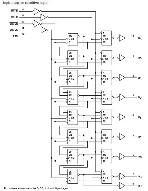 SN74HC594DWR logic diagram