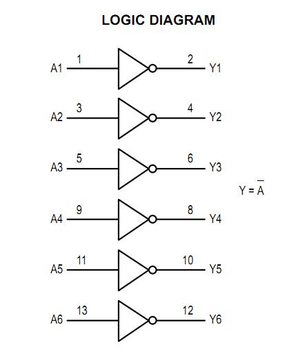 MC54HC04AJ logic diagram
