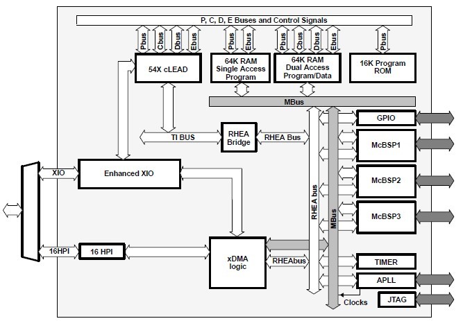 TMS320VC5416PGE160 block diagram