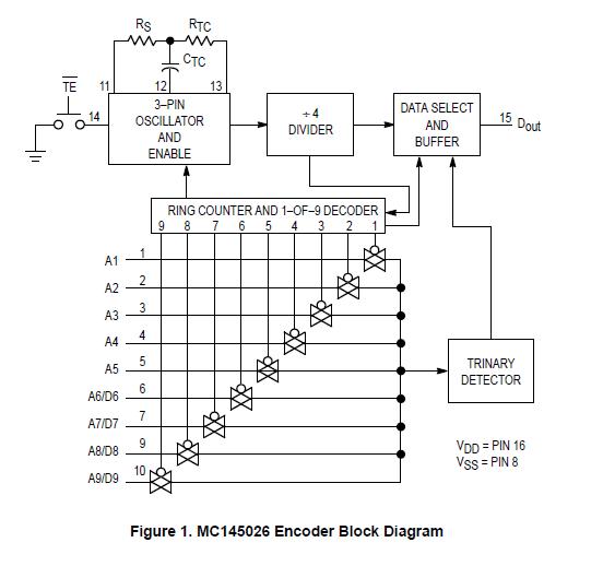 MC145026P block diagram