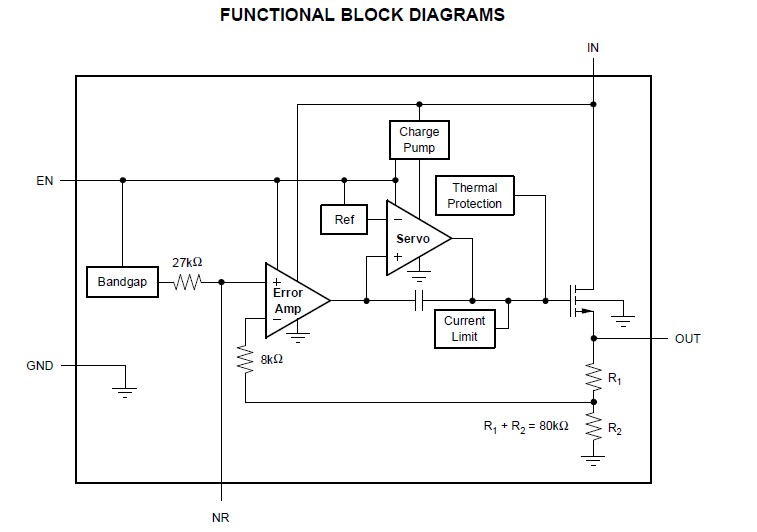 TPS73233DBVT functional block diagrams