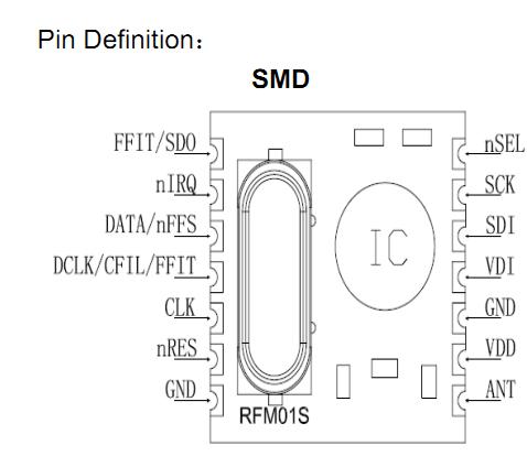 RFM01-868-S1 pin difinition