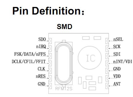 RFM12B-868-S2 pin difinition