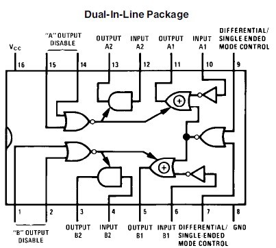 DS7832J/883 functional block diagram