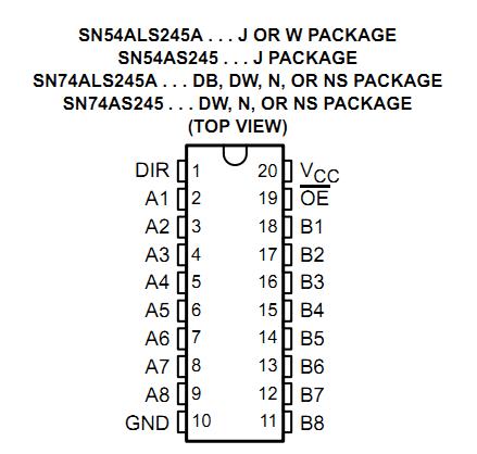 SN74ALS245AN pin configuration