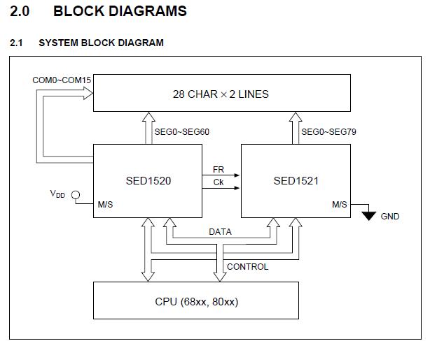 SED1520FOA block diagram