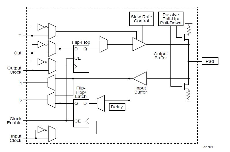 XC4013E-3HQ208I block diagram