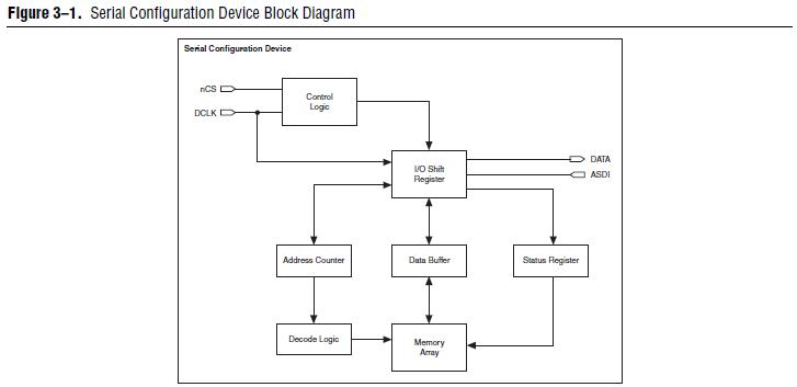 EPCS64SI16N block diagram