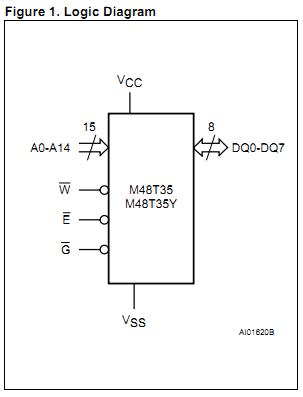 M48T35Y-70PC1 logic diagram