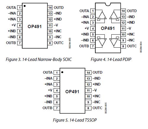 OP491G pin configuration diagram