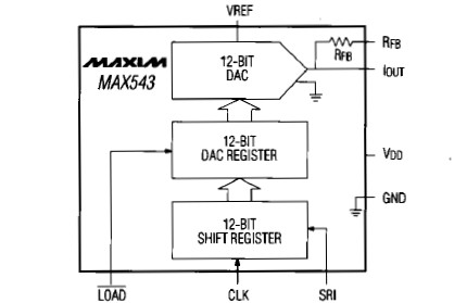 MAX543CPA functional diagram