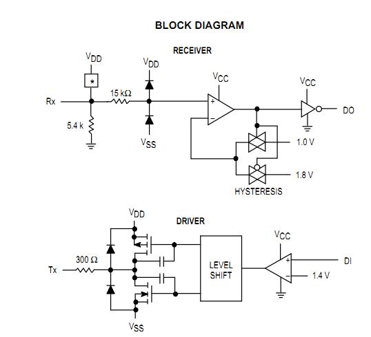 MC145406DW block diagram