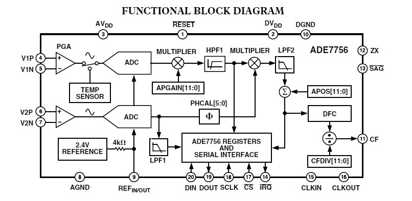 ADE7756AN functional block diagram
