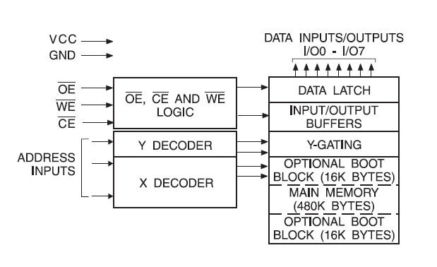 AT29C040A-90TU block diagram