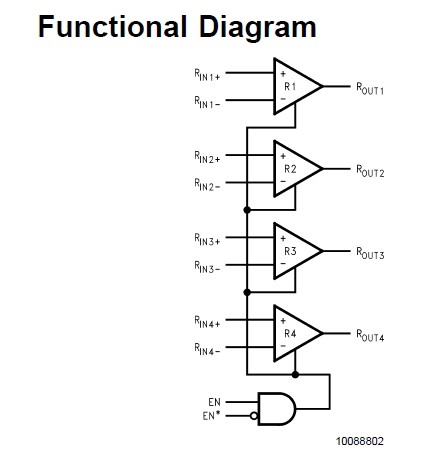 DS90LV048ATMTC Functional Diagram