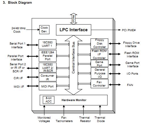 IT8705F block diagram