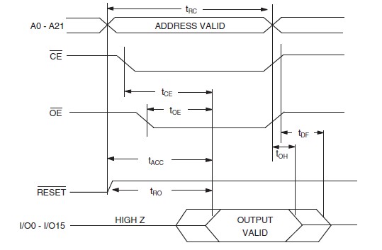AT49BV642D-70TU Asynchronous Read Cycle Waveform
