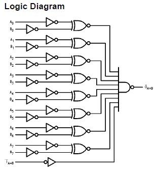 74ACT521 Logic Diagram