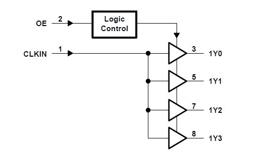 CDCV304PWR functional block diagram