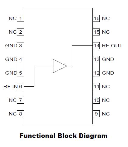 RF2360 block diagram