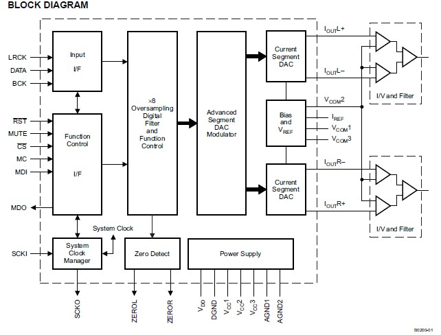 PCM1738E block diagram