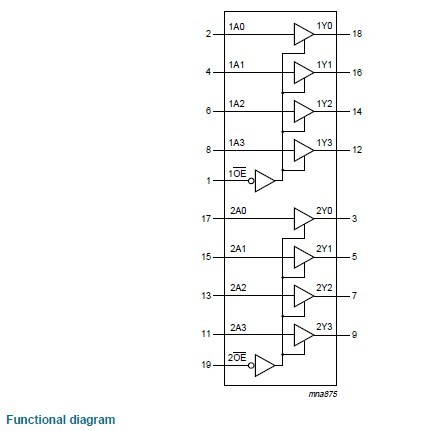 74HC244N  Functional diagram