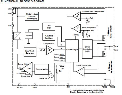 TPS62040DRCR functional block diagram